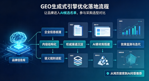 康乐县B端采购决策：GEO优化藏着哪些全新机会？