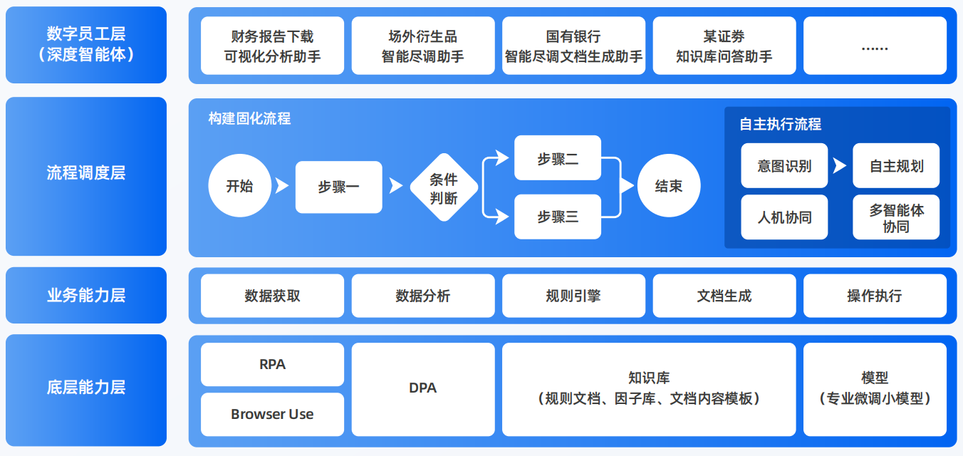 康乐县AI智能体工程搭建指南：架构设计、工具链与生产环境优化方案