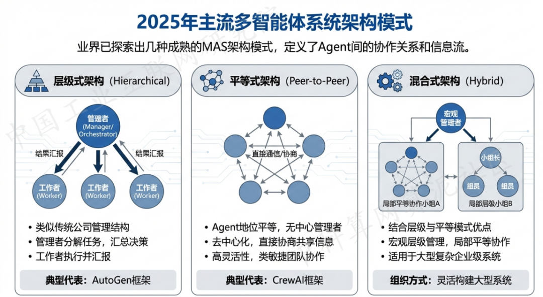康乐县 AI 智能体商业应用探析：智能自主程序助力企业数字化升级