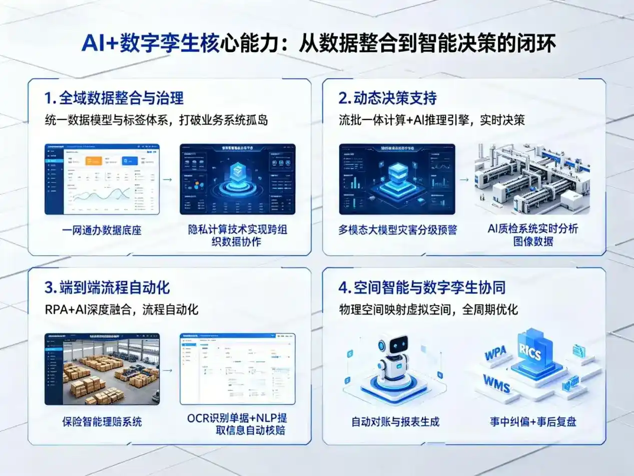 AI大模型落地优化服务｜解决康乐县企业大模型响应慢、输出不准、成本偏高问题