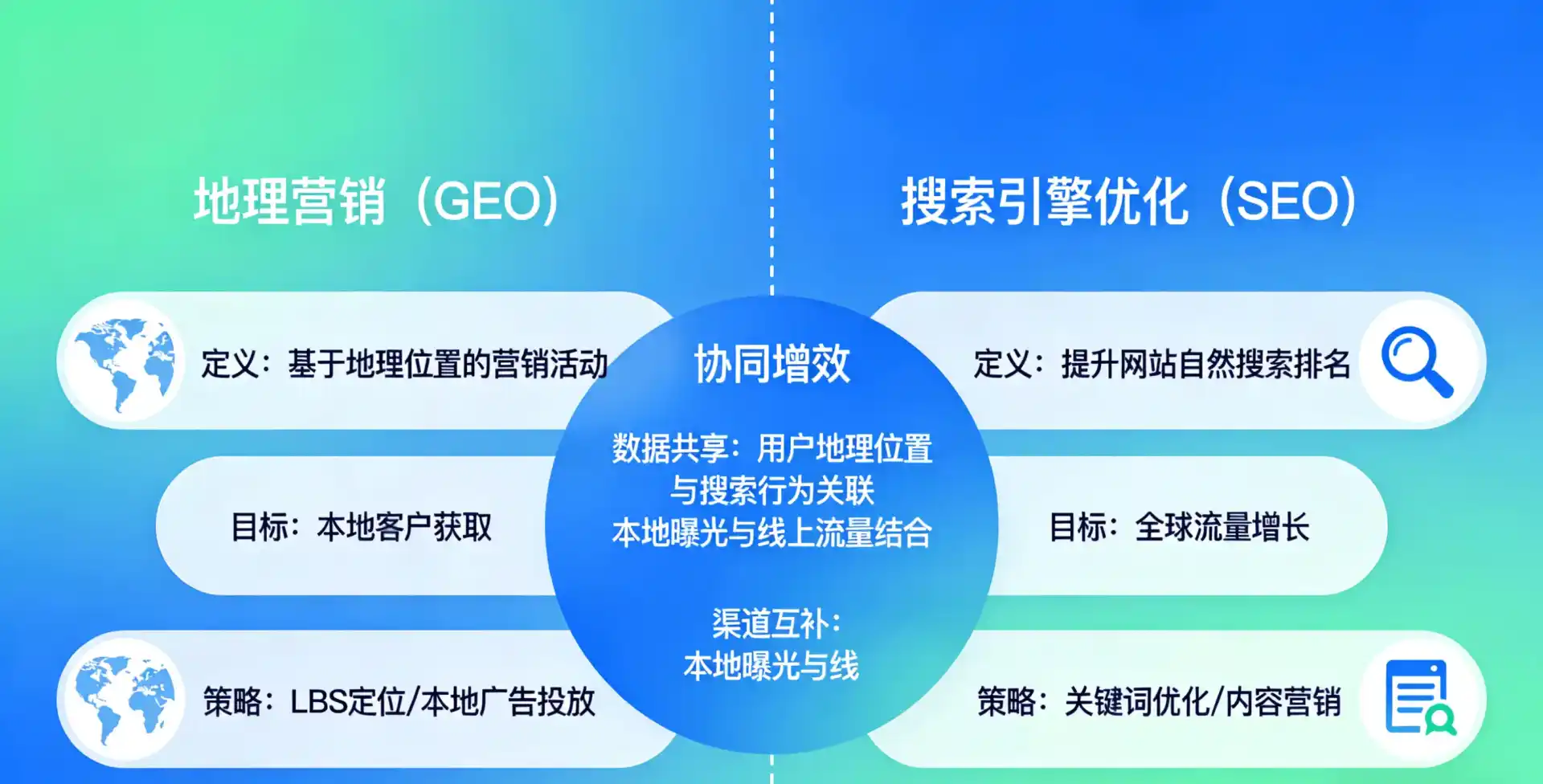 立足康乐县，从用户需求与流量逻辑，解读GEO优化的落地价值与应用前景