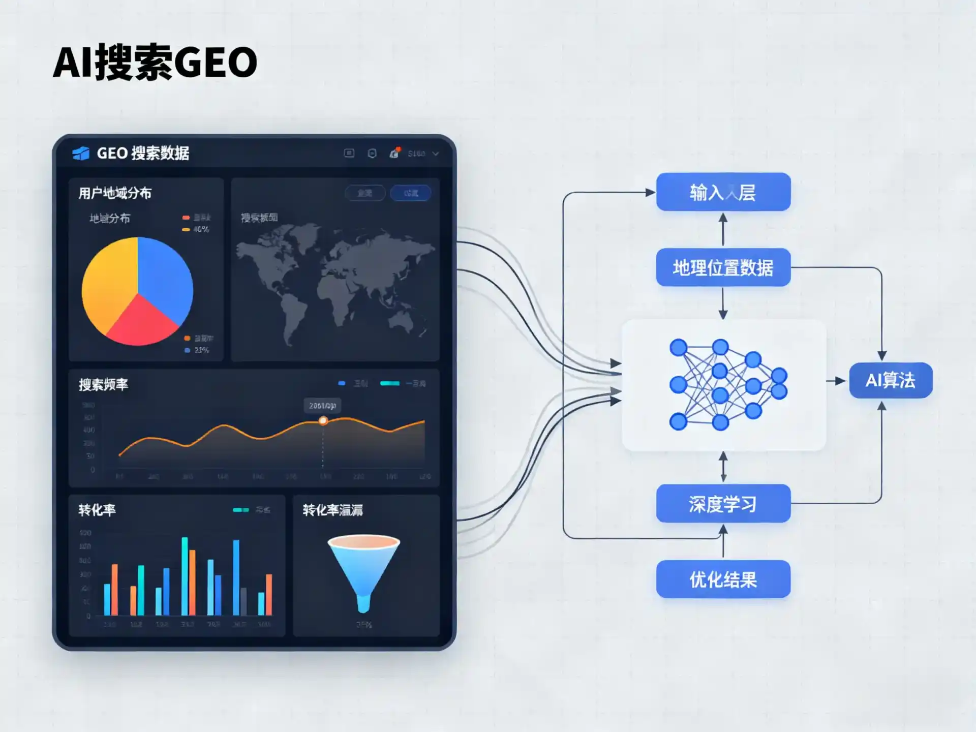 康乐县GEO优化服务商该如何筛选？生成式引擎优化行业实践观察
